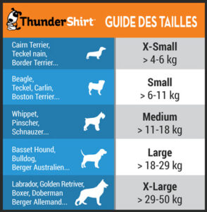 Guide des tailles Thundershirt